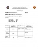 LABORATORIO DE TECNOLOGÍA FARMACEUTICA II