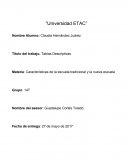 Tablas Descriptivas. Características de la escuela tradicional y la nueva escuela