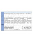 Cuadro comparativo revolución industrial y francesa