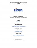 Actividad - Etica profesional