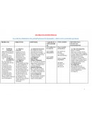 MATRIZ DE CONSISTENCIA Los efectos dinámicos de perturbaciones de demanda y oferta en la economía peruana