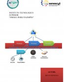 SUPERIOR “ISMAEL PEREZ PAZMIÑO”