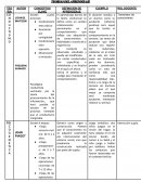 Teorias del aprendizaje - cuadro