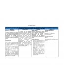 Matriz lógica de elaboración de tesis
