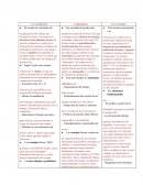 Taylorismo, Fordismo, Toyotismo (comparación)