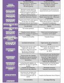 Tabla comparativa PRIMERA GUERRA MUDIAL Y SEGUNDA GUERRA MUNDIAL