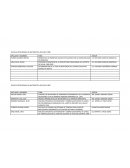 LAS EJEMPLARES RACTICAR PRE PROFESIONALES