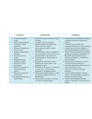 Competencias. Conceptuales Procedimentales Actitudinales