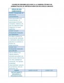 CUADRO DE RESUMEN APLICADO A LA CARRERA TÉCNICO EN ADMINISTRACIÓN DE EMPRESAS MENCIÓN RECURSOS HUMANOS