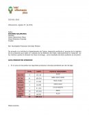 De acuerdo a su solicitud el departamento de Costos