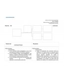 Postura del curriculum formal