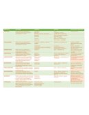 Antibioticos por familias