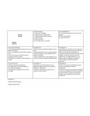 Analisis Foda Negocio de jugos