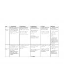 AREAS DE PLANIFICACIÓN DE ACTIVIDADES: