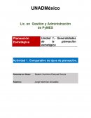 Planeación Estratégica Unidad 1.- Generalidades de la planeación estratégica