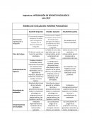 Rubrica de evaluación para informe psicológico