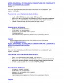 MODELO NACIONAL DE VIGILANCIA COMUNITARIA POR CUADRANTES. MÓDULO CONCEPTUALIZACIÓN