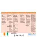 Costa de marfil cuadro