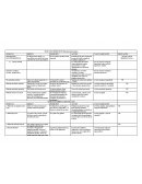 MUSCULOS MIMETICOS Músculos Epicraneales