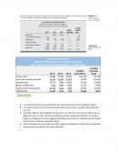 ESTADO DE RESULTADOS(EN MILLONES DE DOLARAES)