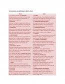 Herramientas más utilizadas de Word y Excel