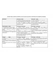 FODA MATERIALES DR. CISNEROS. Página 1