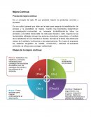 Proceso de mejora continua. La reacción en cadena de Deming