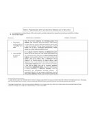 Propuesta para armar una Secuencia Didáctica con un libro único