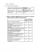 TEMA 1. EJERCICIO 1 Lee y analiza la siguiente pregunta