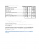 Vida útil de activos y calendario de reposición