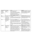 Tabla especificaciones neurotransmisores