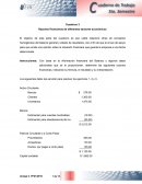 Razones financieras de diferentes sectores económicos