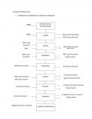 Proceso de elaboracion de harina de aracacha