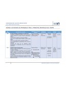 Agenda. actividades de aprendizaje. Tema 2: principios universales del tiempo