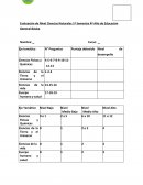 Evaluación de Nivel Ciencias Naturales 1º Semestre 4º Año de Educación