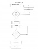 Los grandes Diagramas de flujo (Empresa produccion)