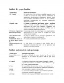 Análisis del grupo familiar Informe test de la familia