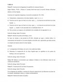 Construcción de diagramas de equilibrio de sistemas binarios.