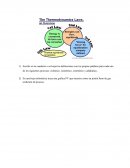 Fisicoquimica activiad