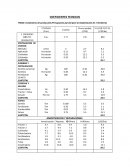 TRIGO Condiciones de producción (Presupuesto parcial para la implantación de 1 Hectárea)