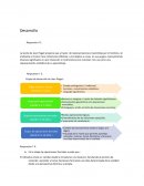 Metodo y manejo de grupo