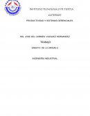 PRODUCTIVIDAD Y SISTEMAS GERENCIALES