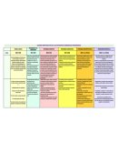 CUADRO COMPARATIVO DE LAS DIFERENTES CORRIENTES PEDAGÓGICAS