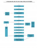 DIAGRAMA DE FLUJO PARA POLLO ENTERO