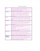 TIPOS DE VIOLENCIA