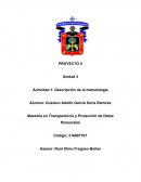 PROYECTO II Unidad 3 Actividad 1: Descripción de la metodología