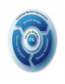 TRABAJO ESCRITO ITIL, INFORMATICA II. Página 1