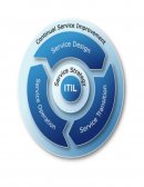 TRABAJO ESCRITO ITIL, INFORMATICA II