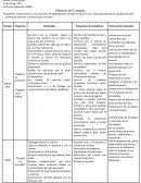 Como es la Planificacion anual 1º grado