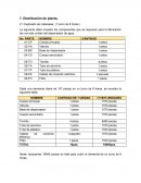 Distribución de planta Explosión de materiales. (1 turno de 8 horas.)